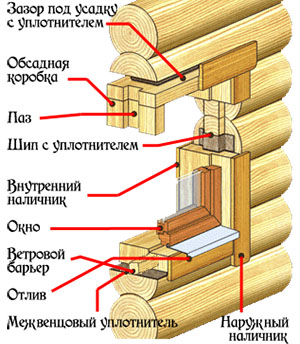 Схема окосячки проемов