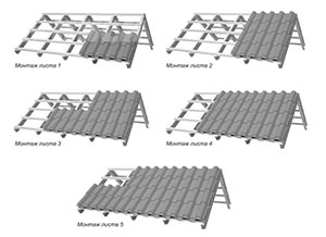 Рис. Монтаж металлочерепицы