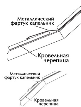 крепление металлического фартука