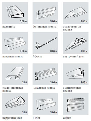 виды доборных элементов