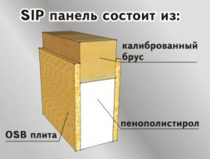 из чего состоит сип панель