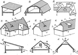 конструкция крыши