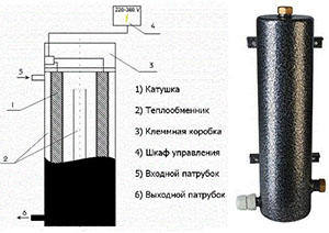Самодельный котел для водяного отопления в частном доме