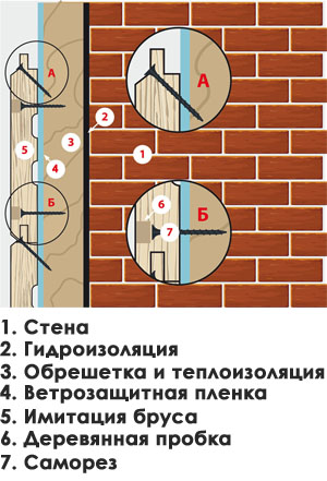 схема монтажа имитатора бруса