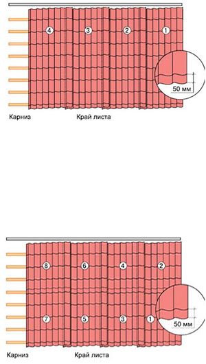 рис. монтаж металлочерепицы