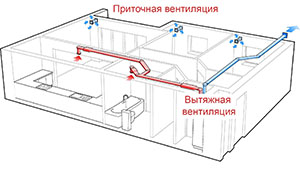 схема работы приточно вытяжной вентиляции