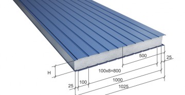 размеры сэндвич панели