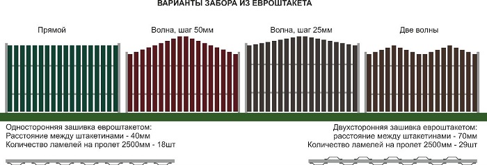 варианты заборов из евроштакетника